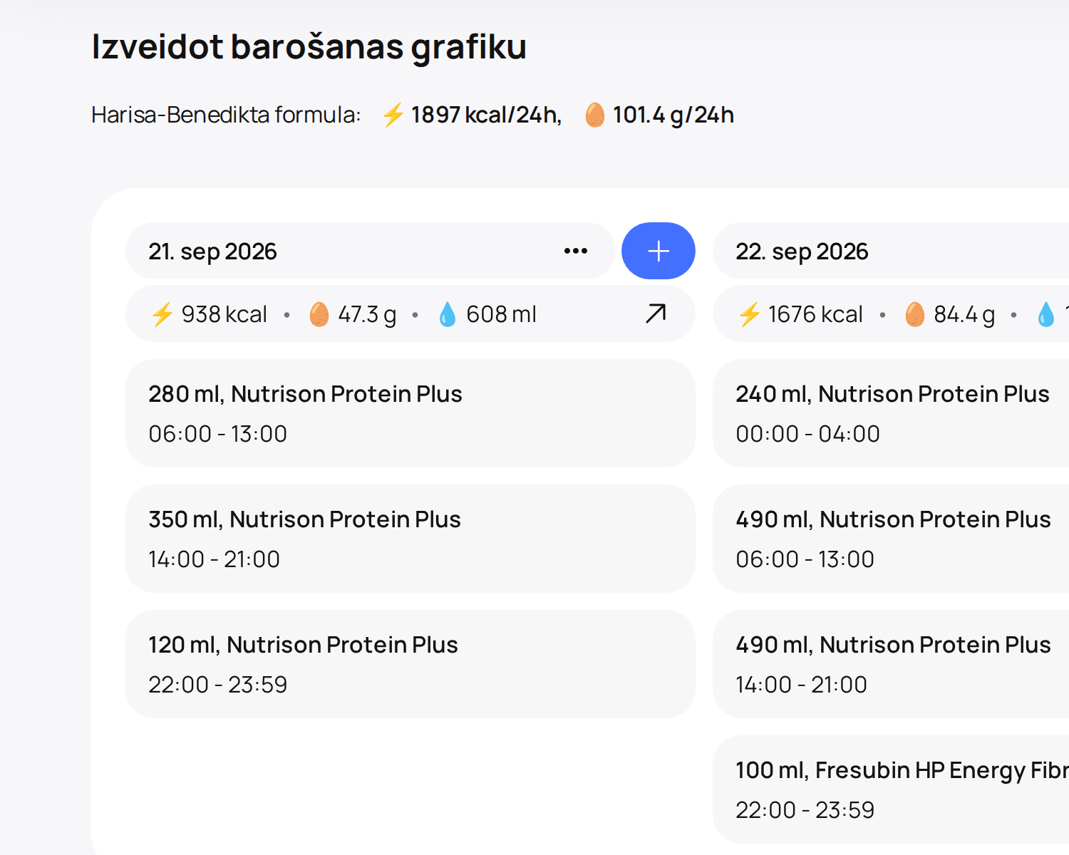 CalcuCare barošanas grafiks: Harisa–Benedikta mērķis 1897 kcal un 101,4 g olbaltumvielu dienā virs dienu kolonnām ar katras barošanas apjomu, formulu un laika logu.